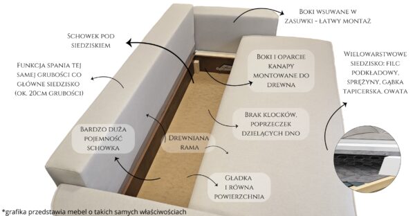 Kanapa Lincoln - od 1799zł - obrazek 9